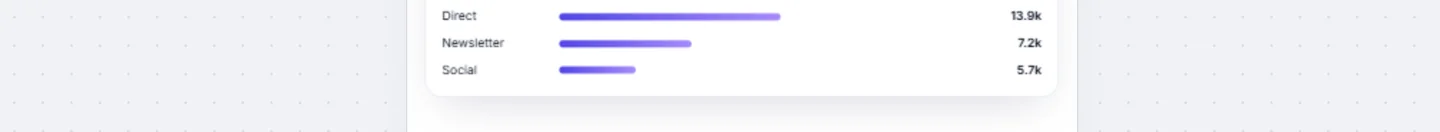 Status bars with LCP, CLS, INP and errors under each screen